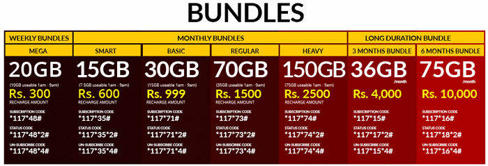 Every New Data SIM bundle detials