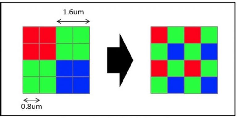 How Super Pixel or 4-in-1 Technology Works