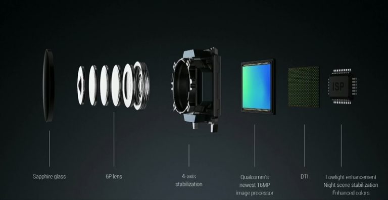 Optical stabilization - is it necessary or not