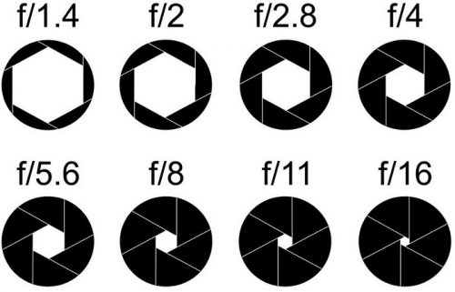 What is an aperture or aperture size