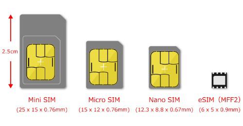 SIMcards eSIM eSIM, eSIM from Lifecell