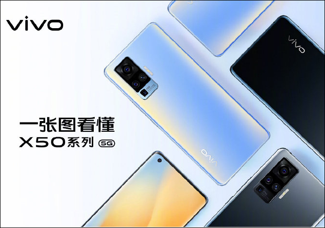 Vivo X50, X50 Pro & X50 Pro+ Official: 5G, Gimbal OIS, Samsung GN1 sensor