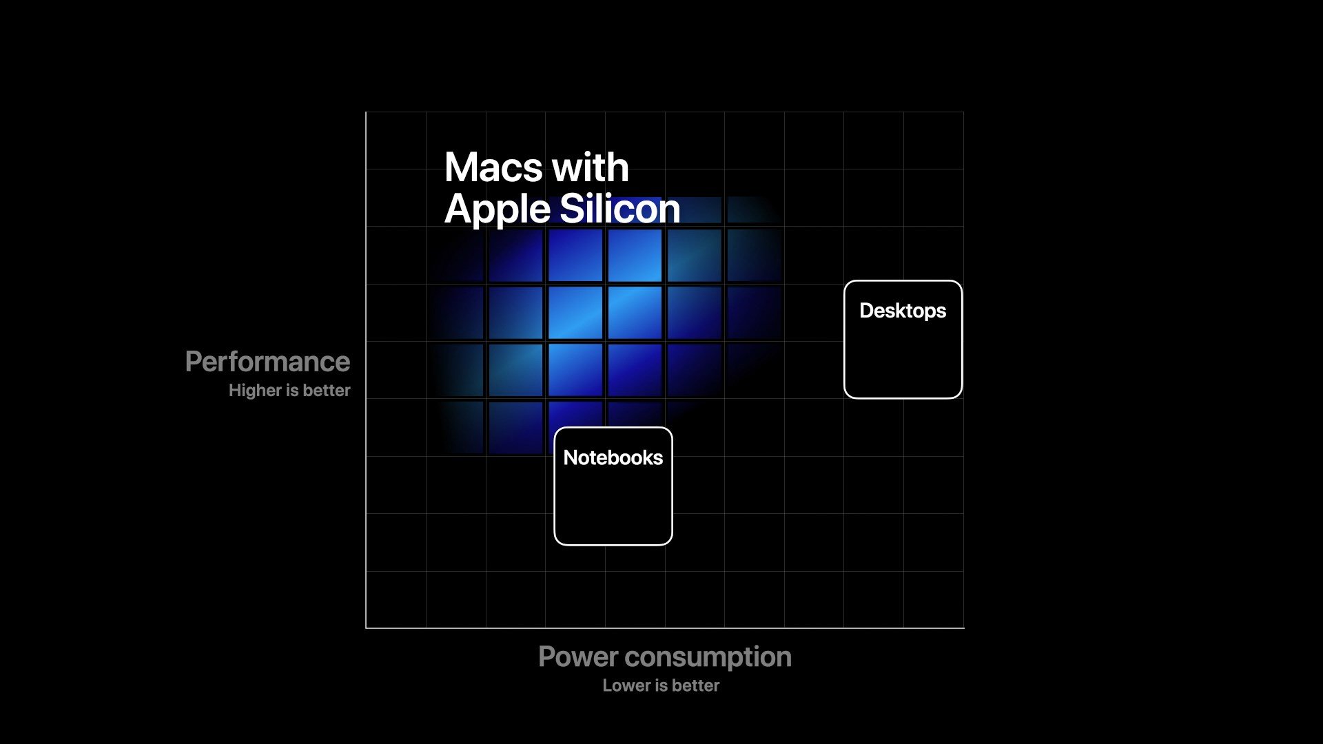 Mac Apple Silicon Performance