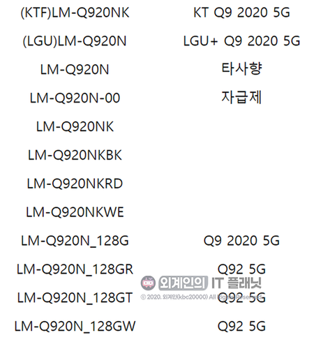 LG Q series