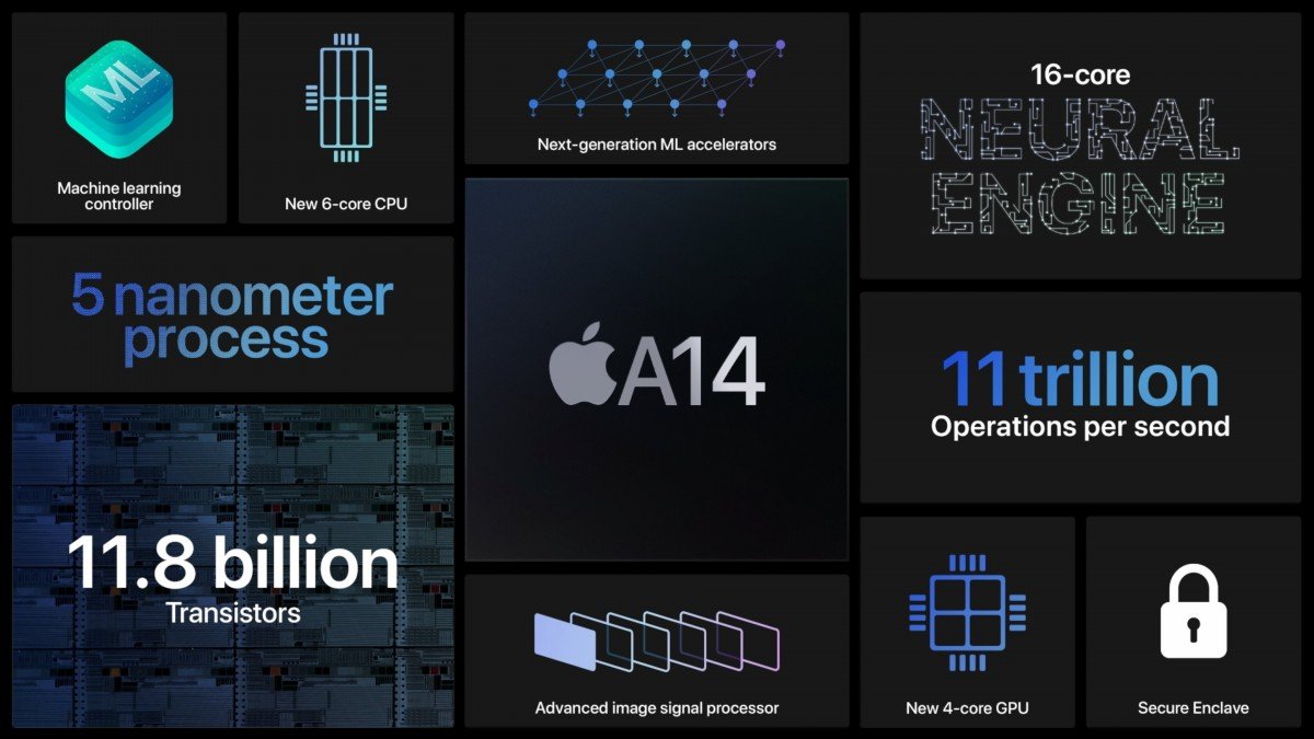 Apple to lead in 5nm chips in 2021, while Samsung only reaches third the spot