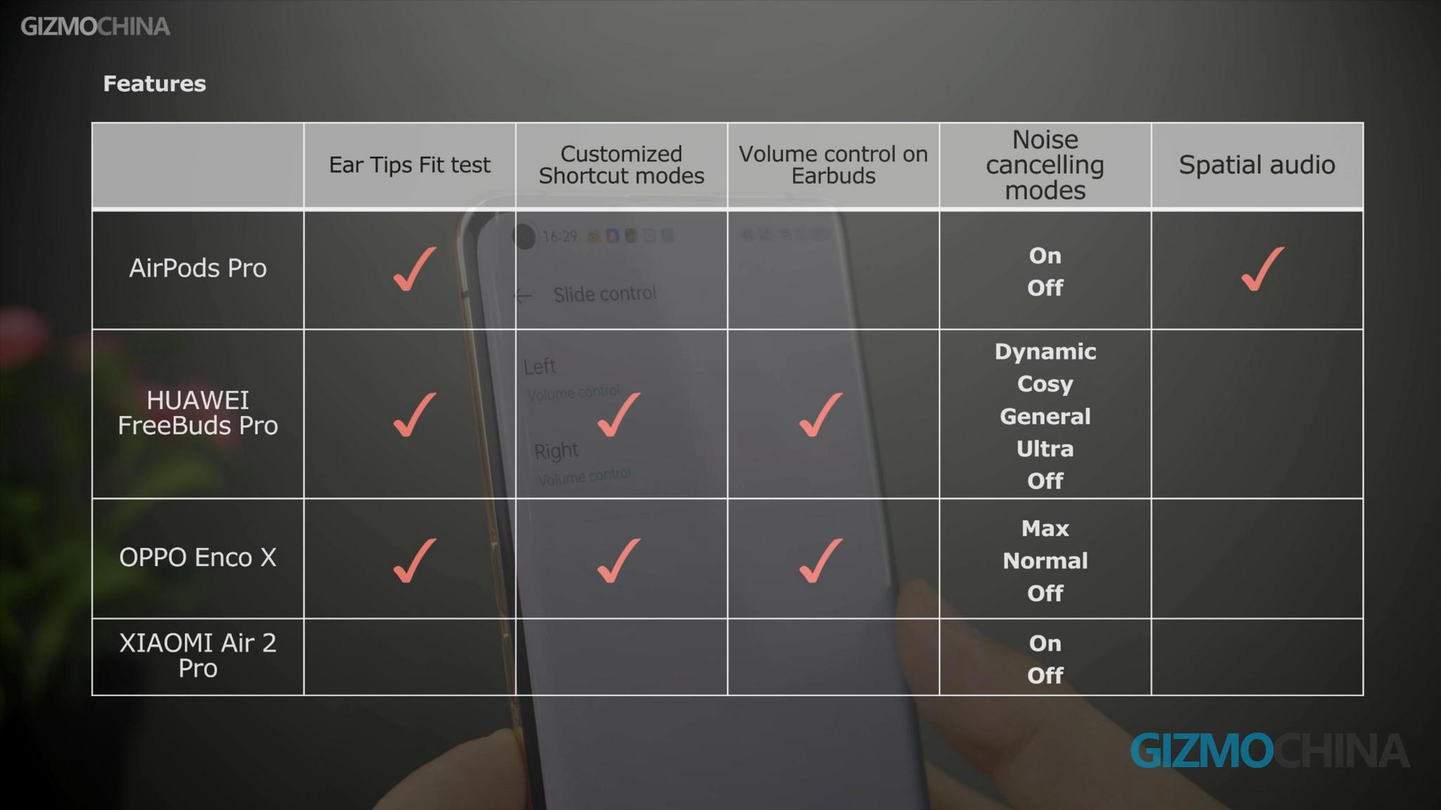 Xiaomi vs Huawei vs OPPO ANC earbuds 01