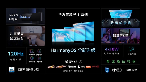 Huawei Smart Screen S pro