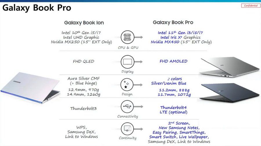 Samsung Galaxy Book Pro specs leak